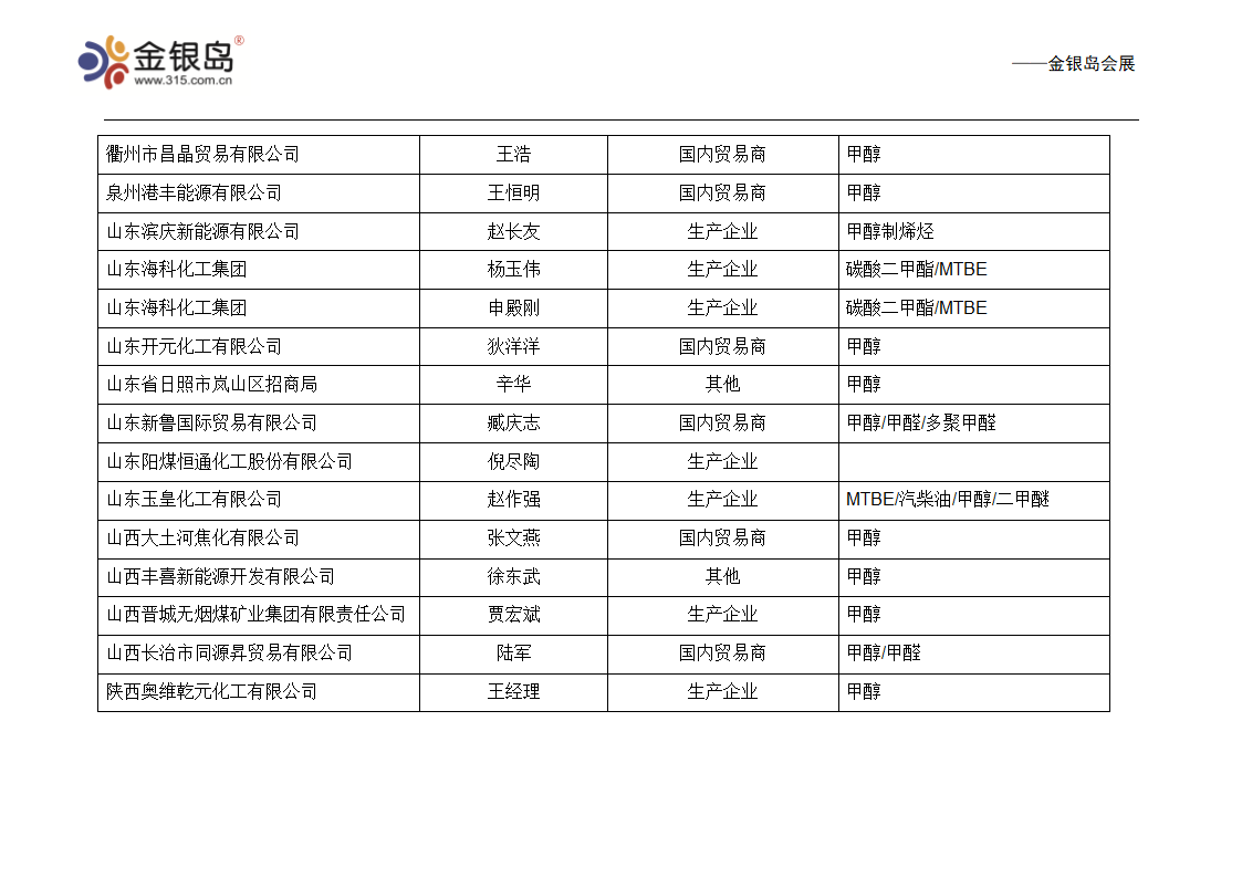 甲醇 企业名录第6页