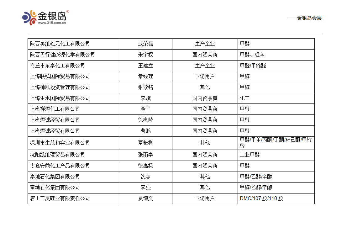 甲醇 企业名录第7页