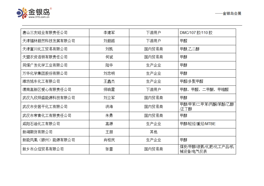 甲醇 企业名录第8页