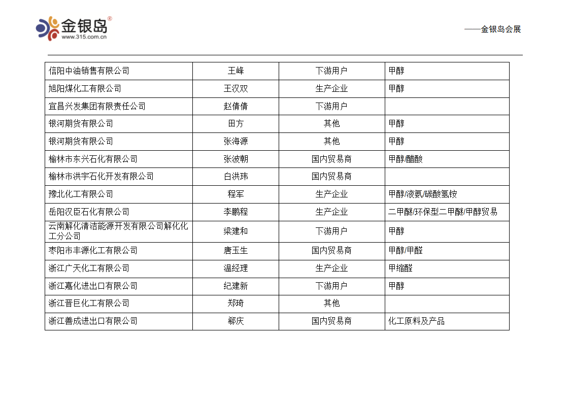 甲醇 企业名录第9页