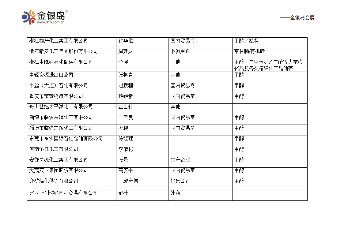 甲醇 企业名录第10页