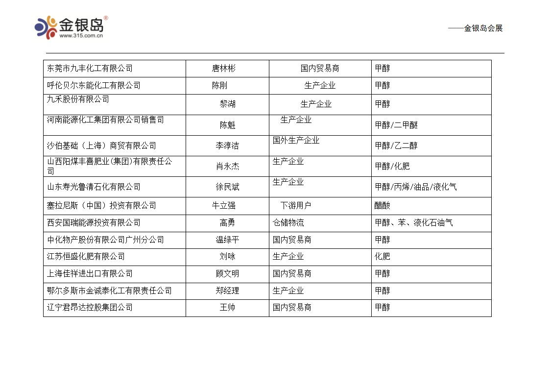 甲醇 企业名录第11页