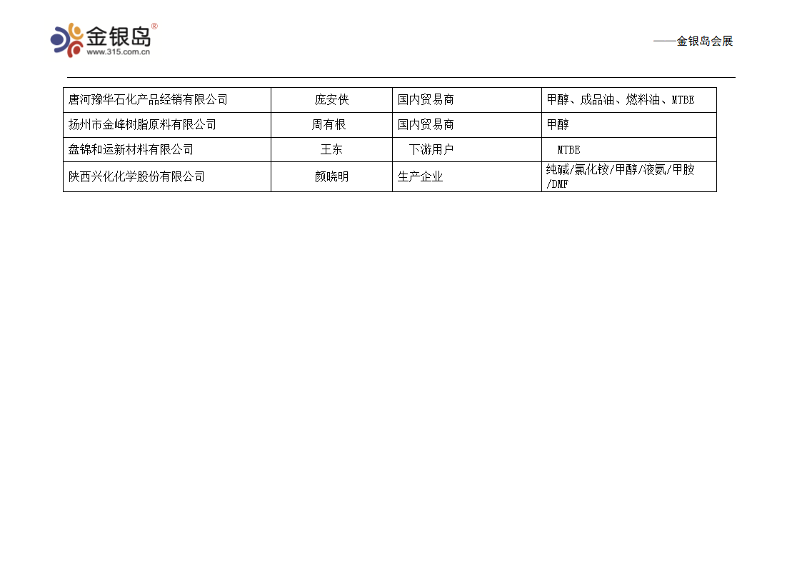 甲醇 企业名录第12页