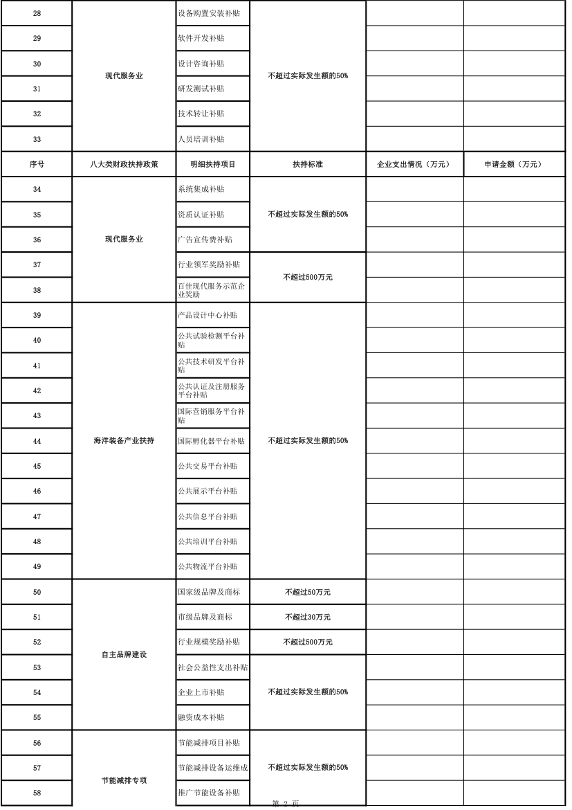 企业扶持申请表(企业填报)第2页