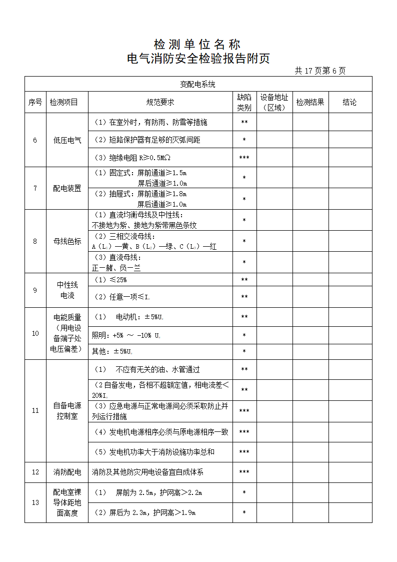 检测报告(电气)第8页