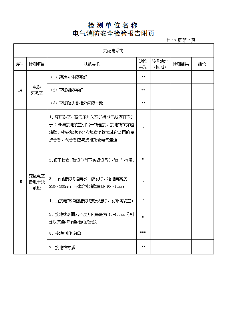 检测报告(电气)第9页