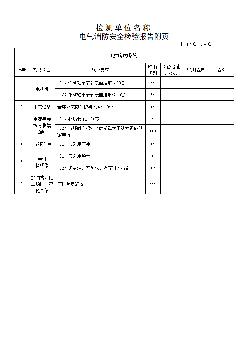 检测报告(电气)第10页