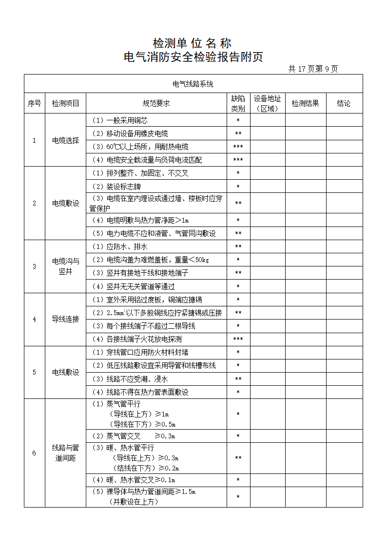 检测报告(电气)第11页