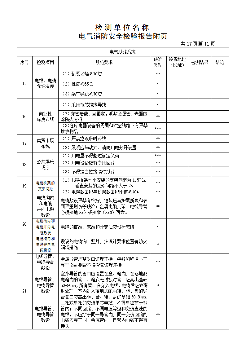 检测报告(电气)第13页