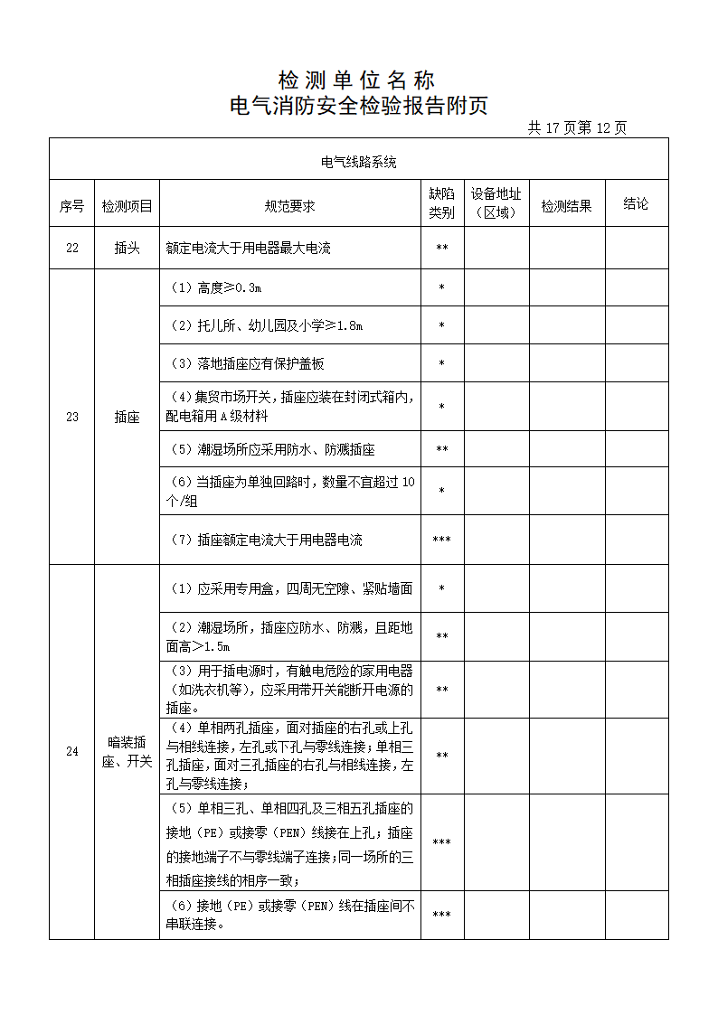 检测报告(电气)第14页