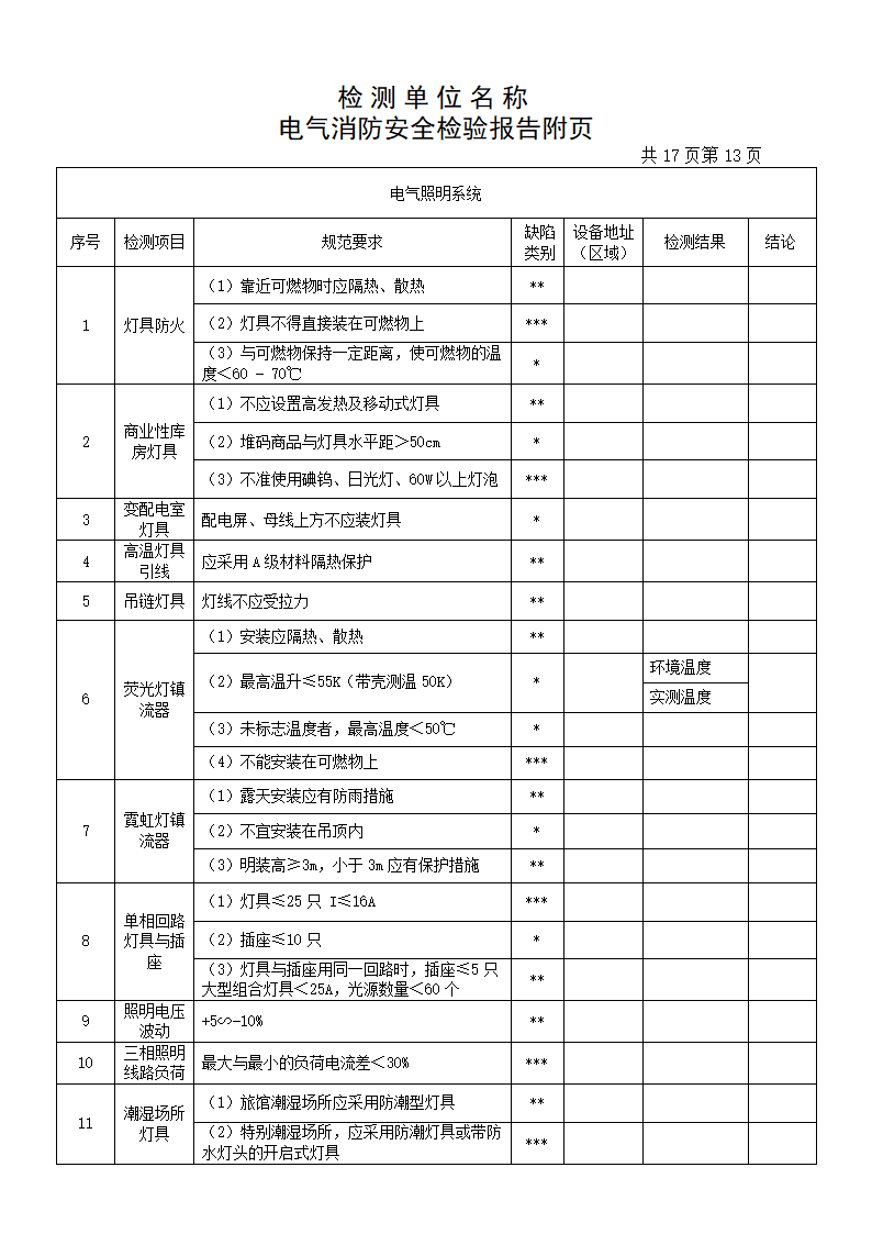 检测报告(电气)第15页