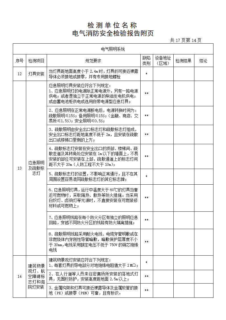 检测报告(电气)第16页