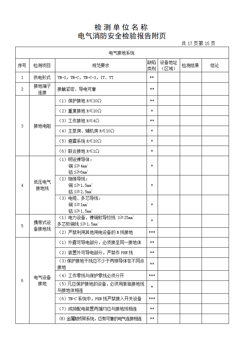 检测报告(电气)第17页