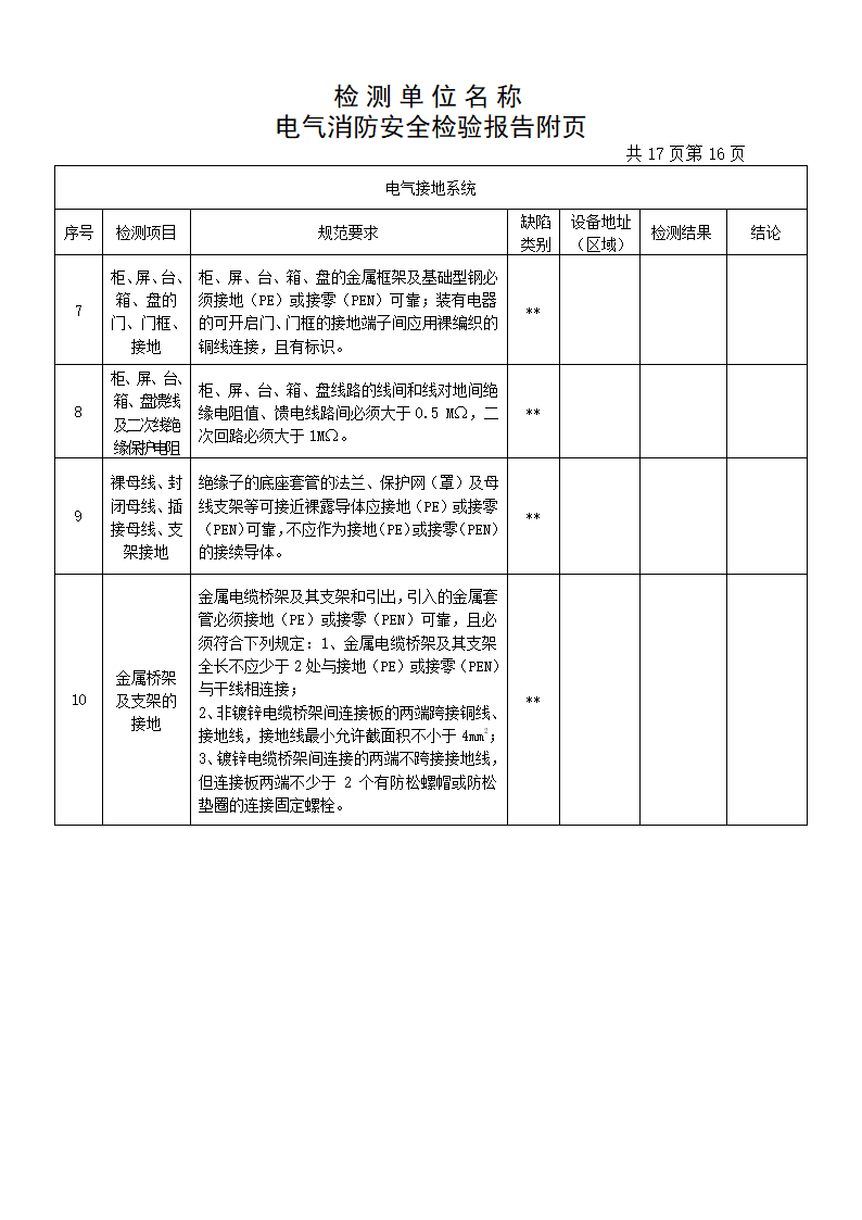 检测报告(电气)第18页