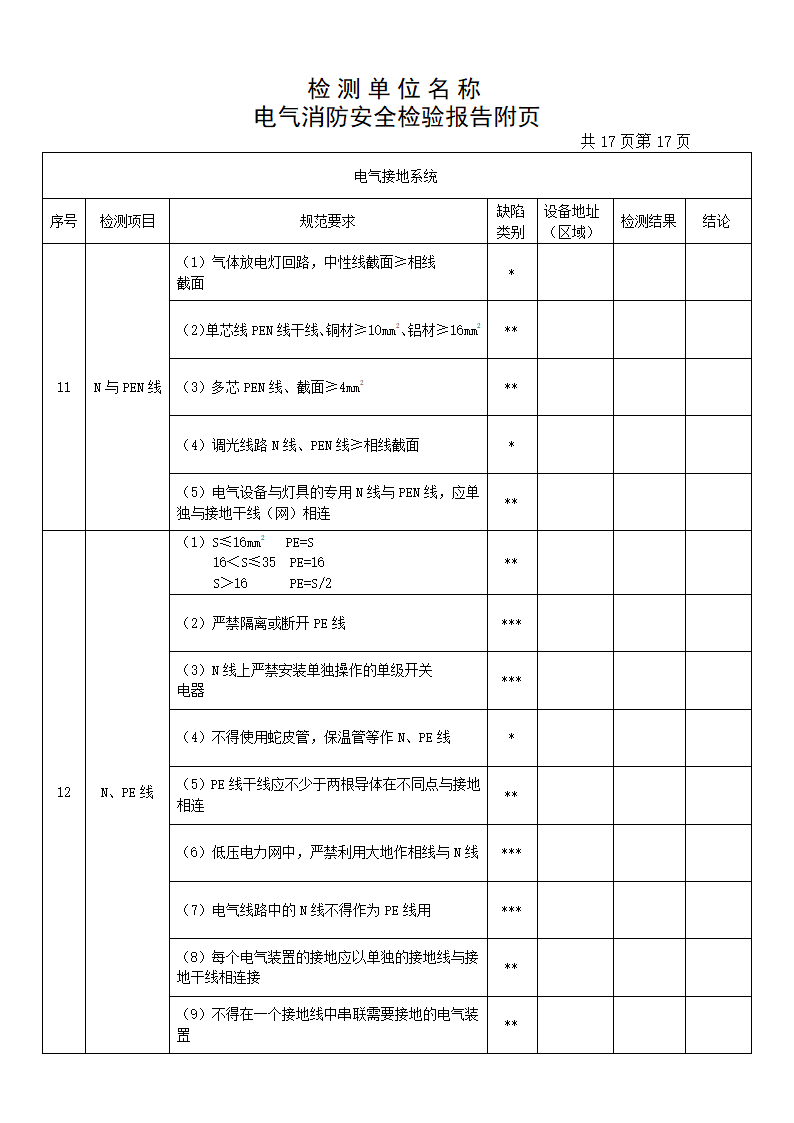 检测报告(电气)第19页