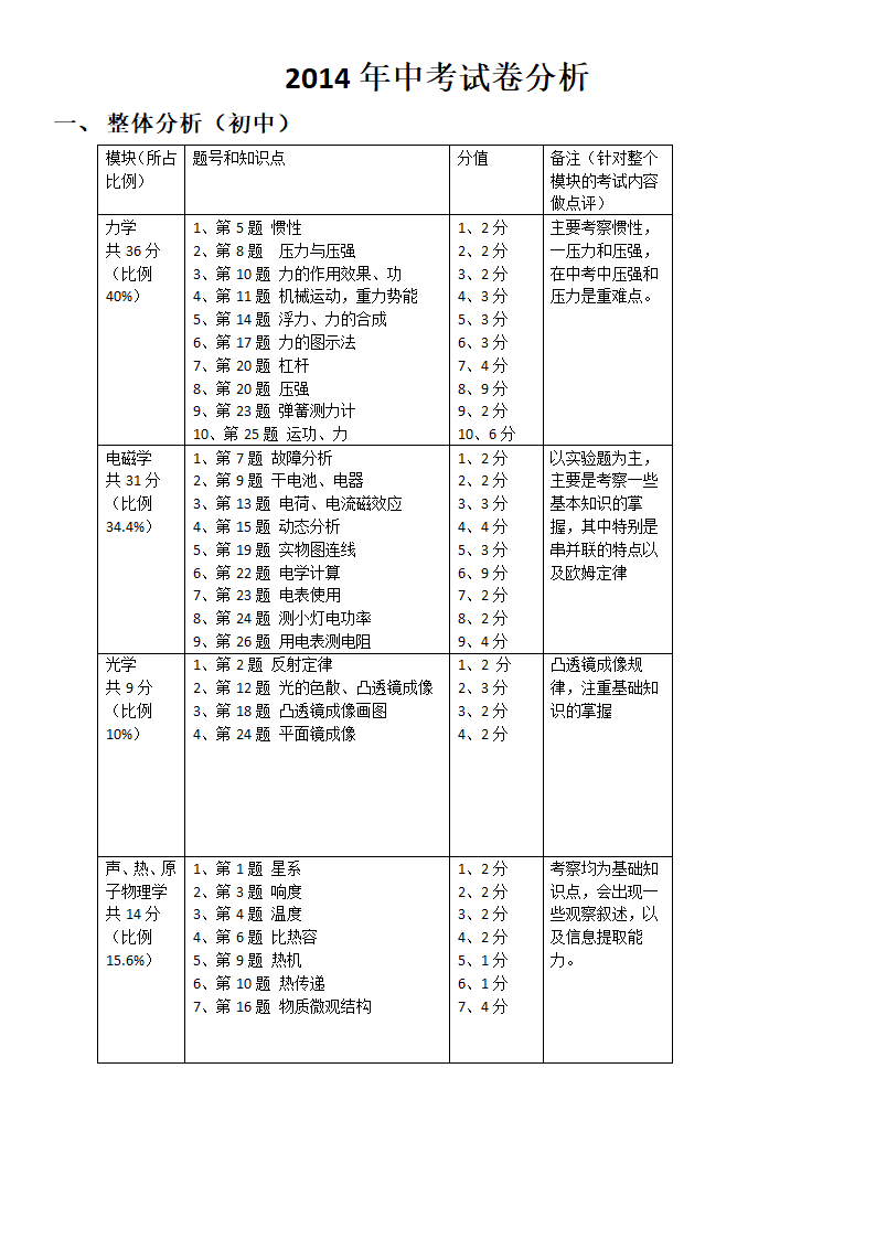 上海市中考物理试卷分析第2页