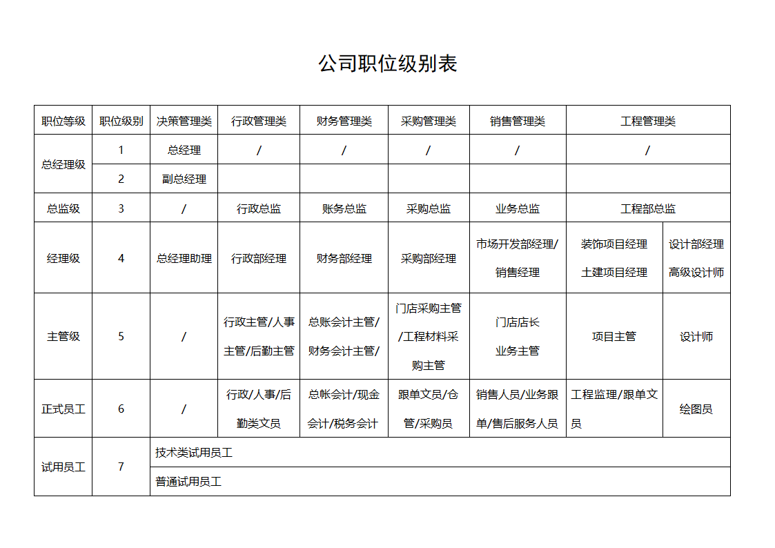 公司组织架构图第2页