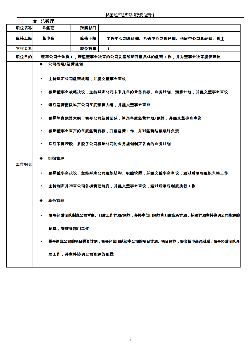 房地产公司组织架构及岗位职责第2页