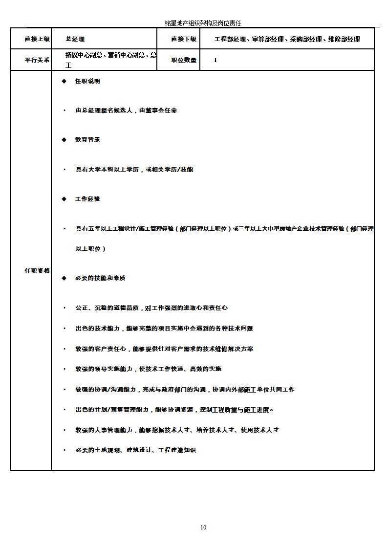 房地产公司组织架构及岗位职责第10页