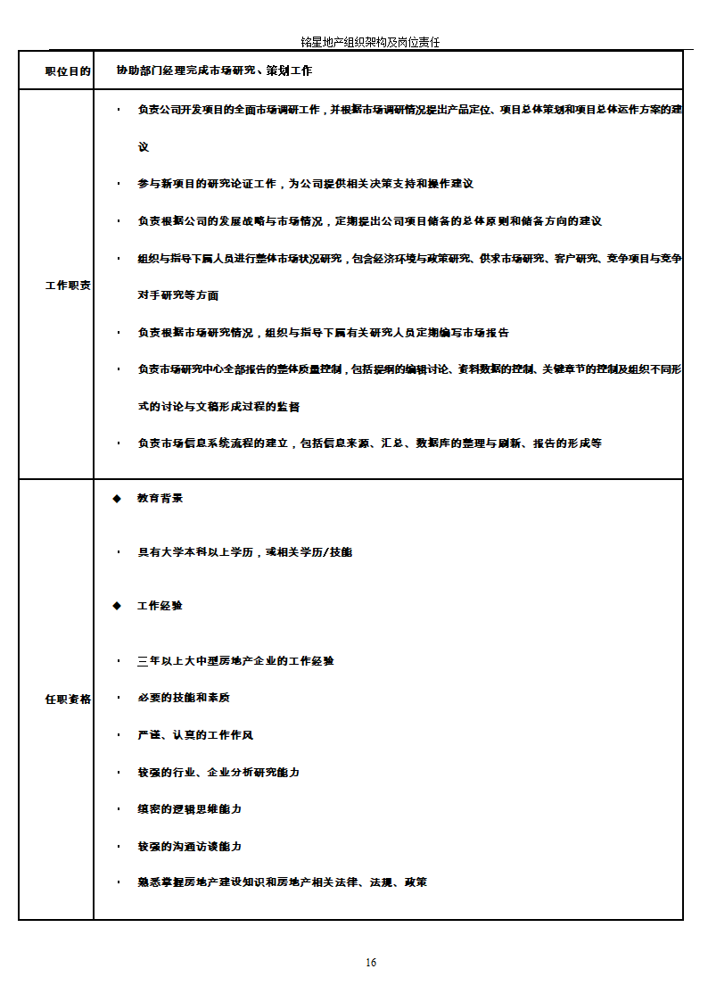 房地产公司组织架构及岗位职责第16页