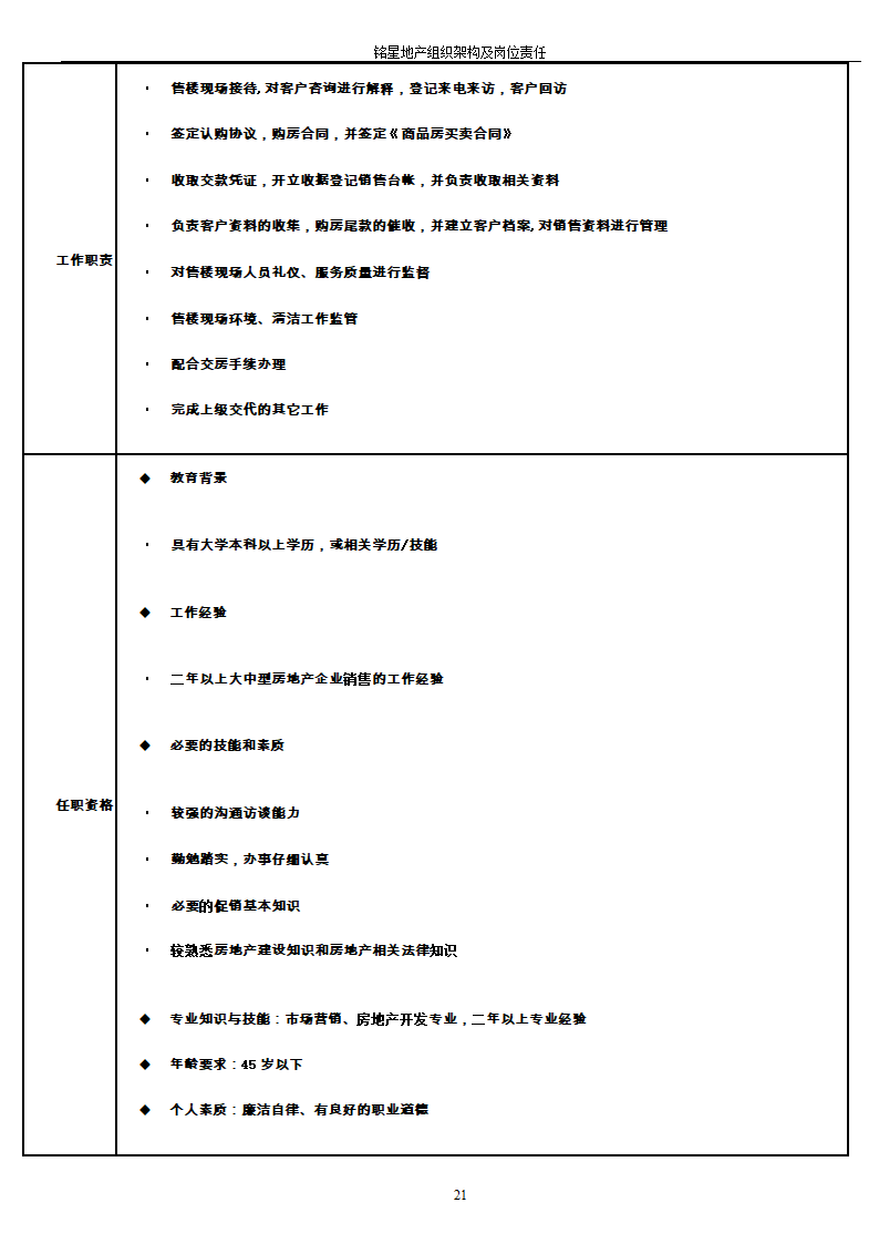 房地产公司组织架构及岗位职责第21页