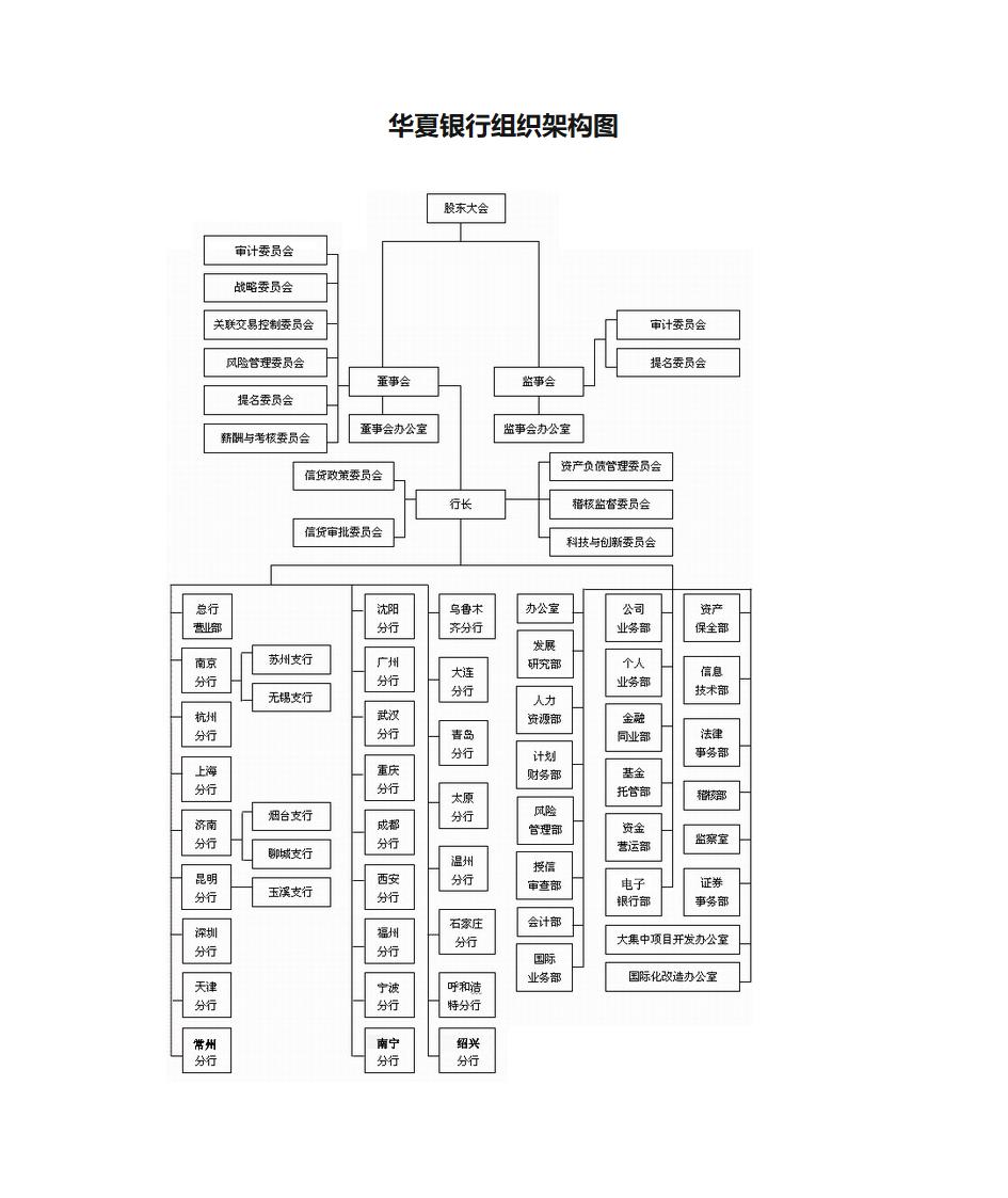 华夏银行组织架构图