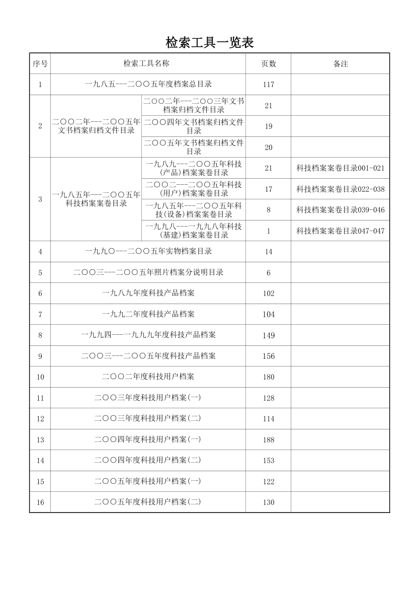 检索工具一览表