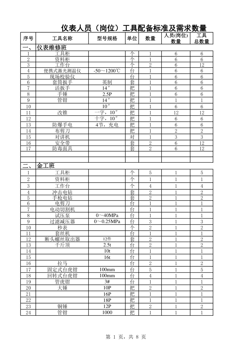 工具配备标准