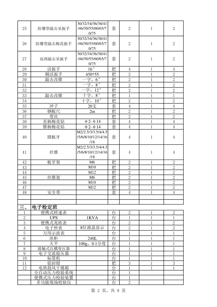 工具配备标准第2页