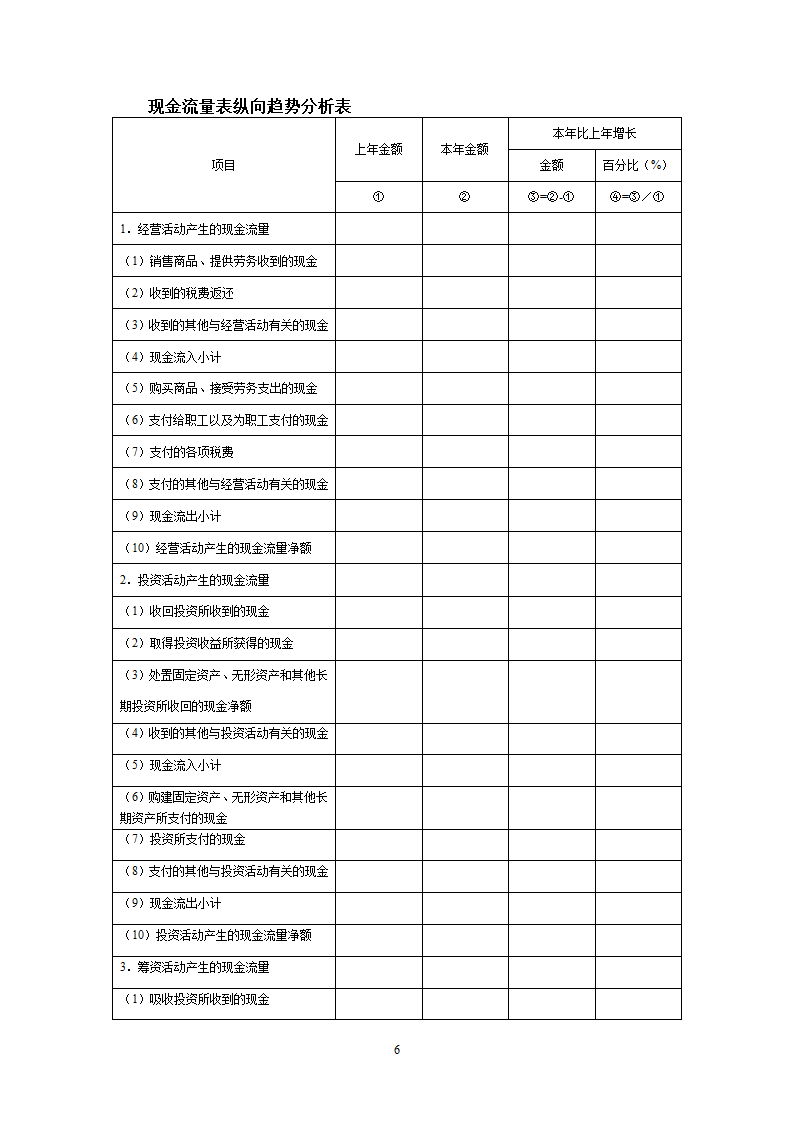 各种财务报表模板第6页