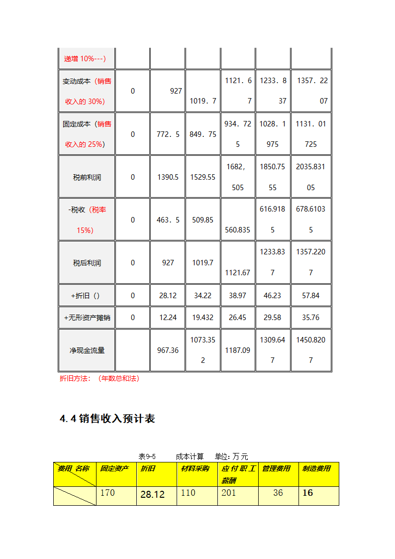 财务管理计划书第9页