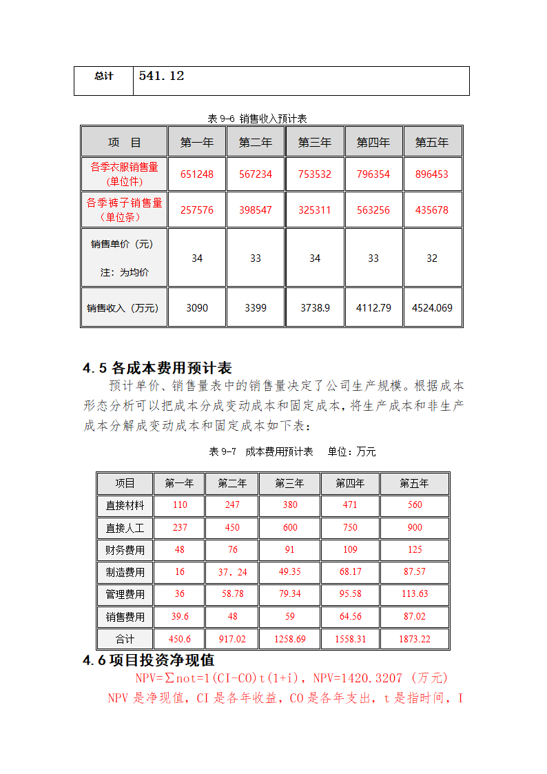 财务管理计划书第10页