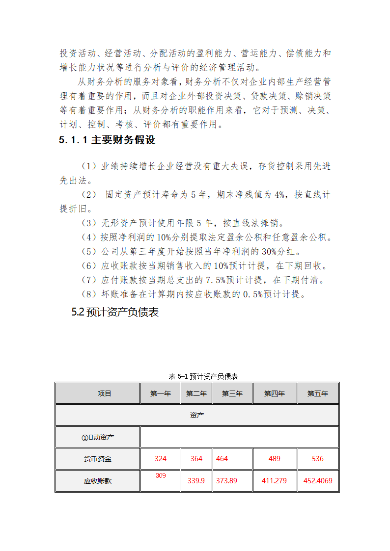 财务管理计划书第12页