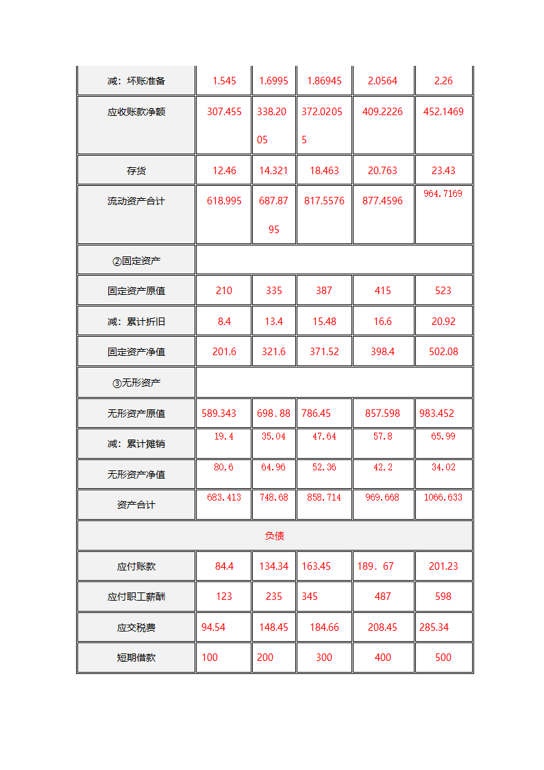 财务管理计划书第13页