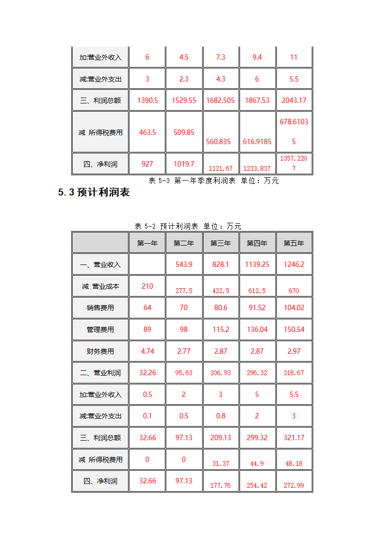 财务管理计划书第15页