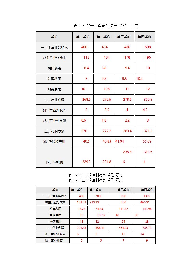 财务管理计划书第16页