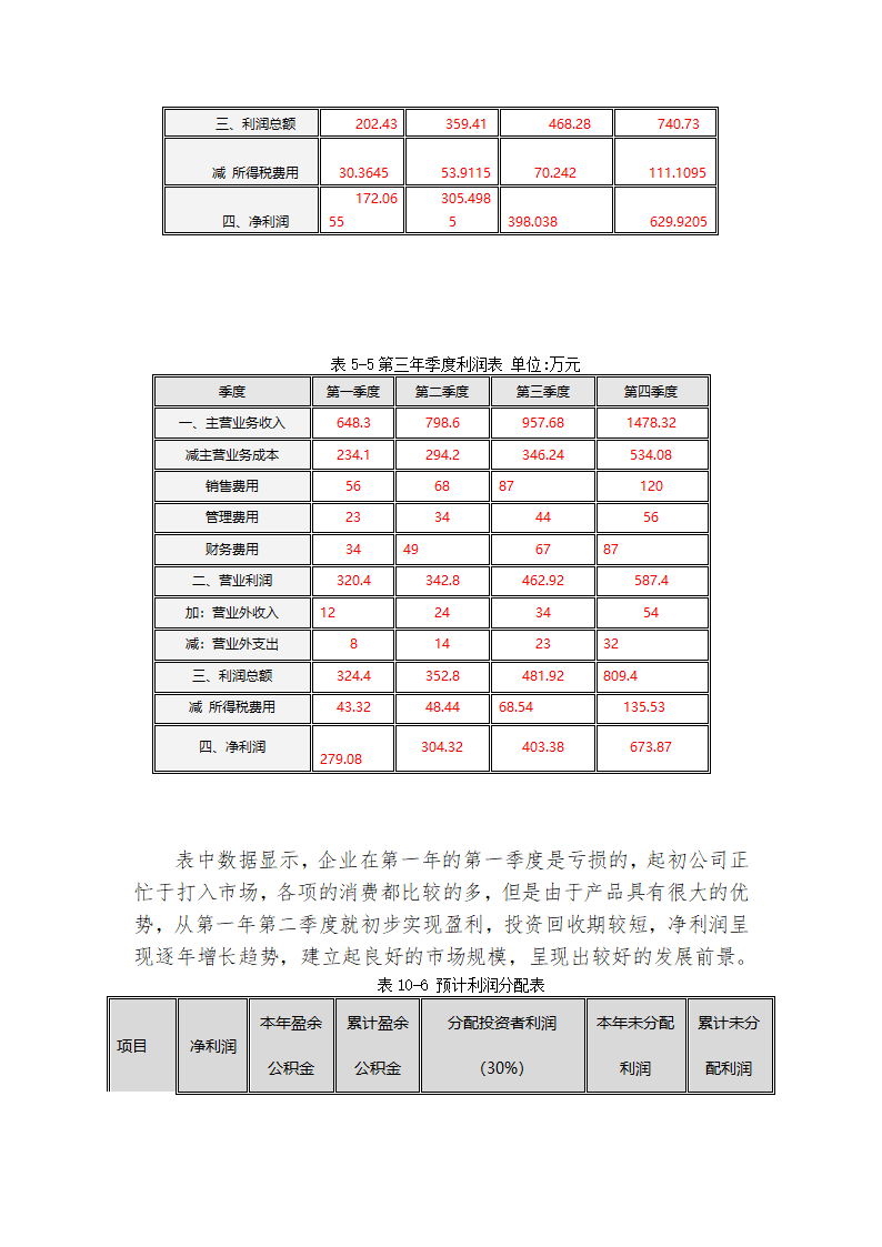 财务管理计划书第17页