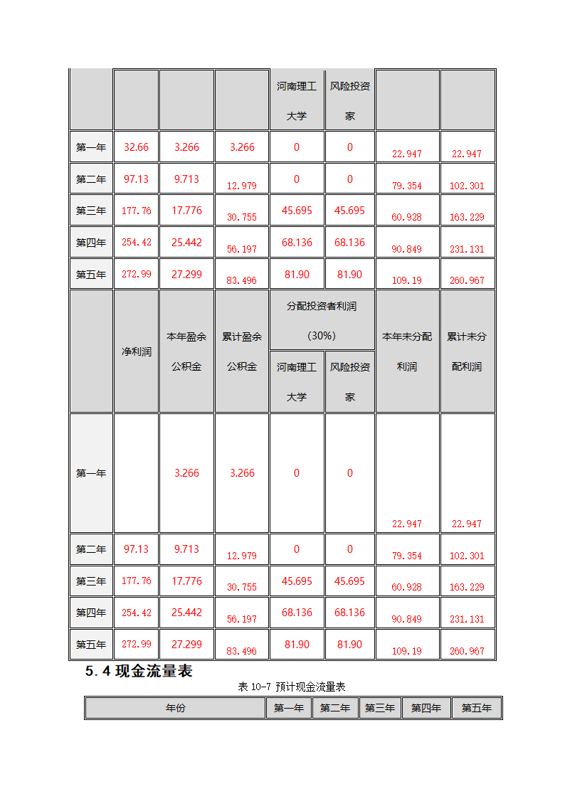 财务管理计划书第18页