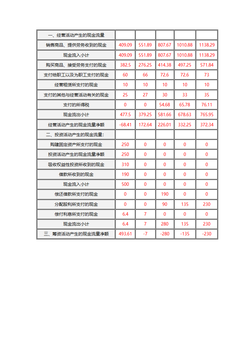 财务管理计划书第19页