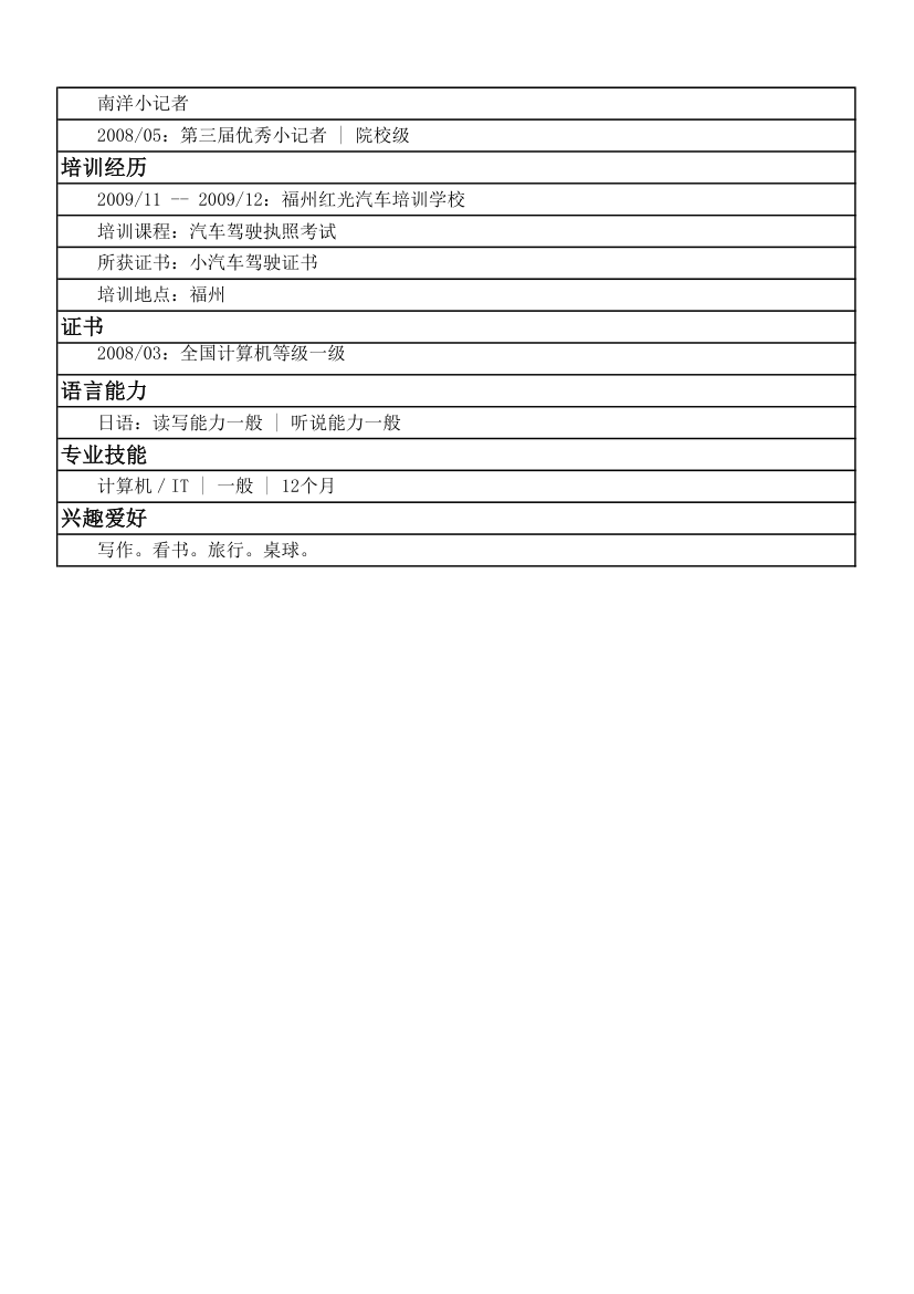 个人简历第2页