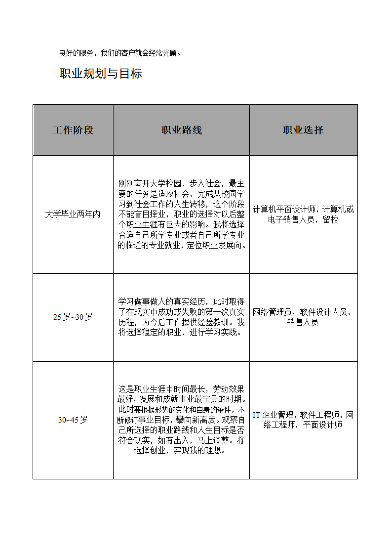 职业生涯规划书第3页