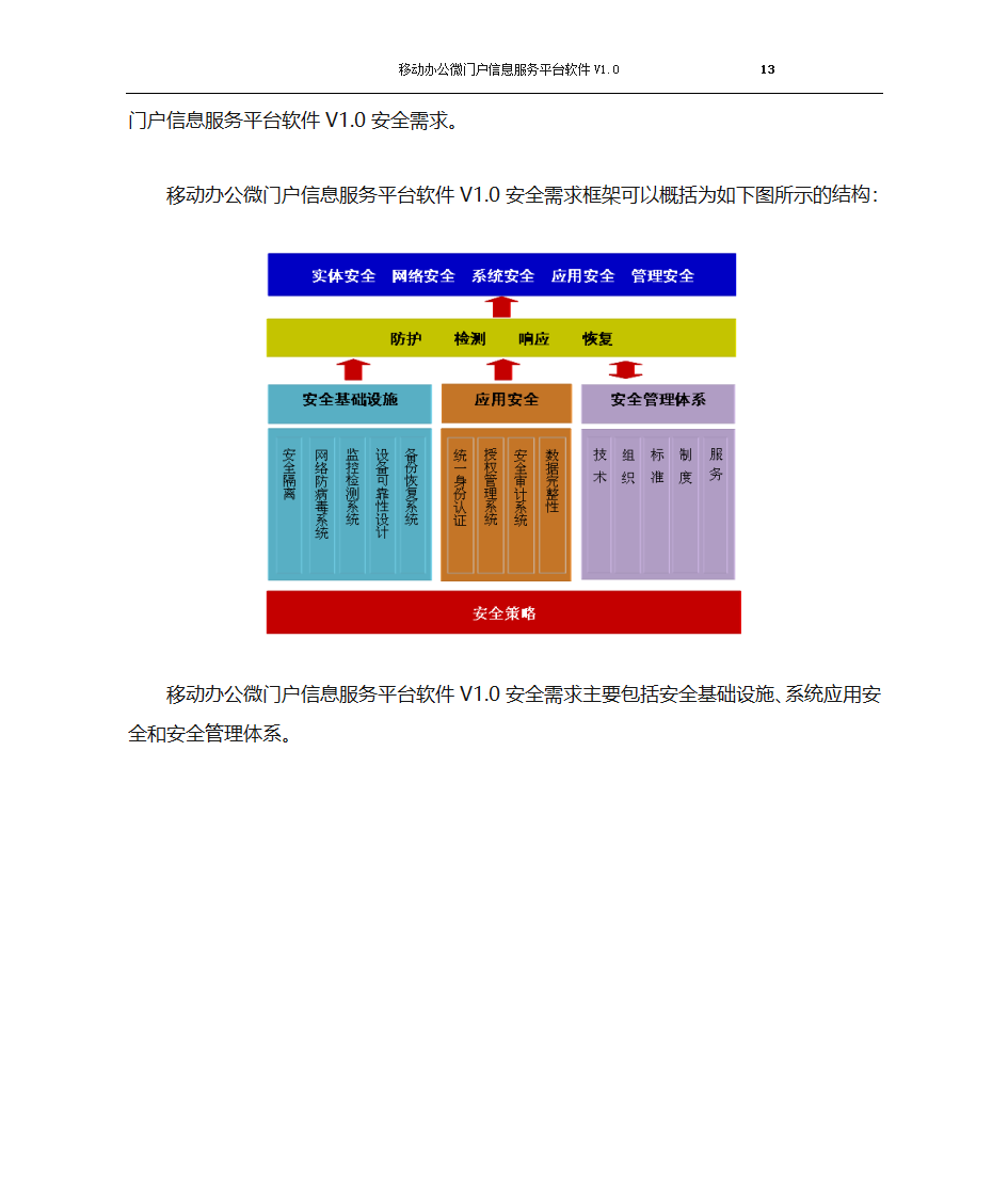 移动办公服务平台系统第13页