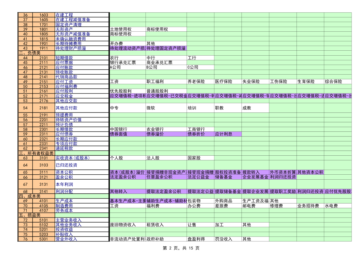 Excel财务账模板(超实用)第2页