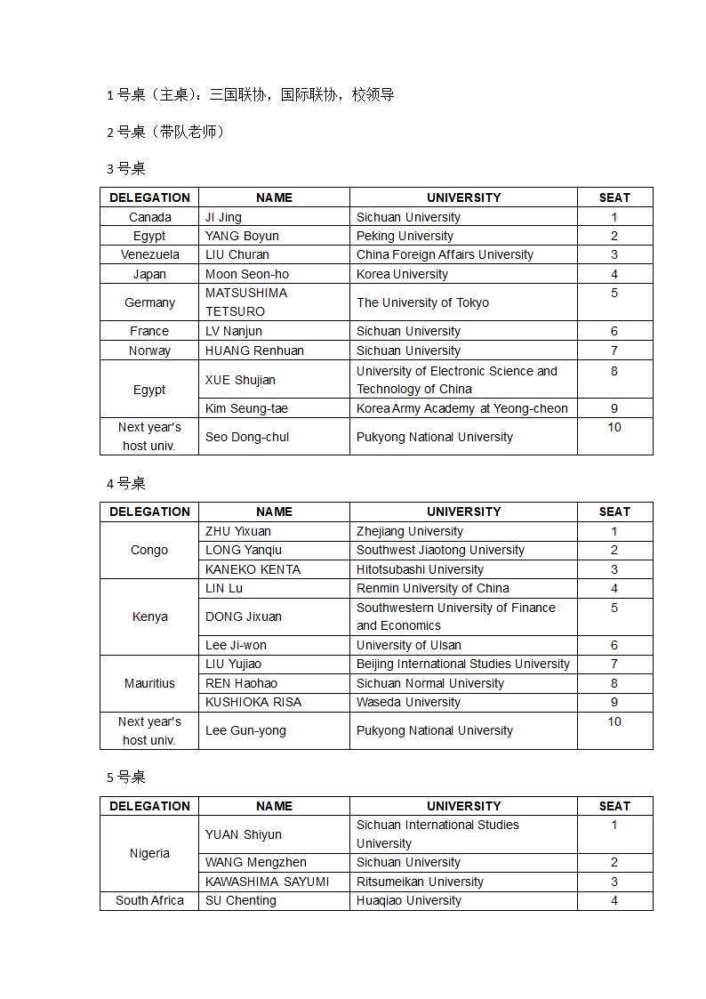 20110919 欢迎晚宴座位示意图第2页