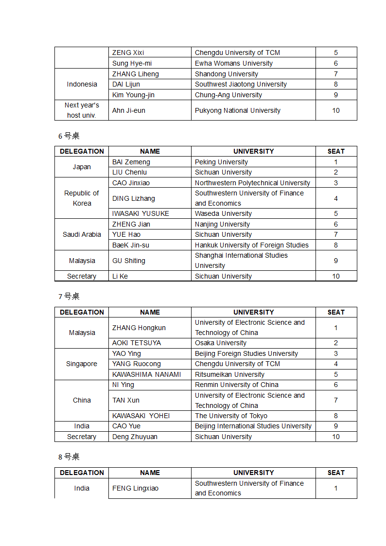 20110919 欢迎晚宴座位示意图第3页