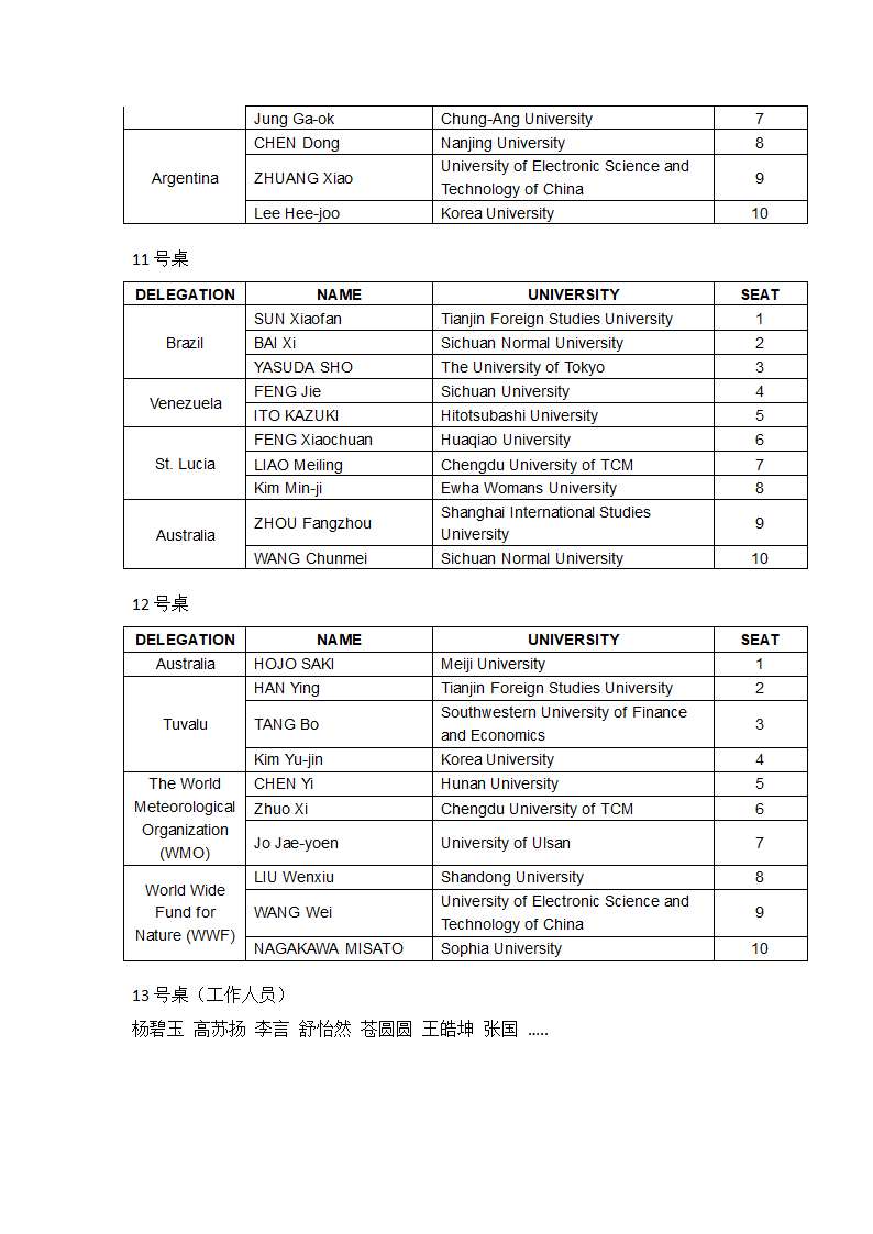 20110919 欢迎晚宴座位示意图第5页