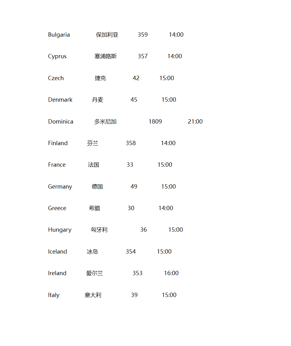 国外客户上班时间表第4页