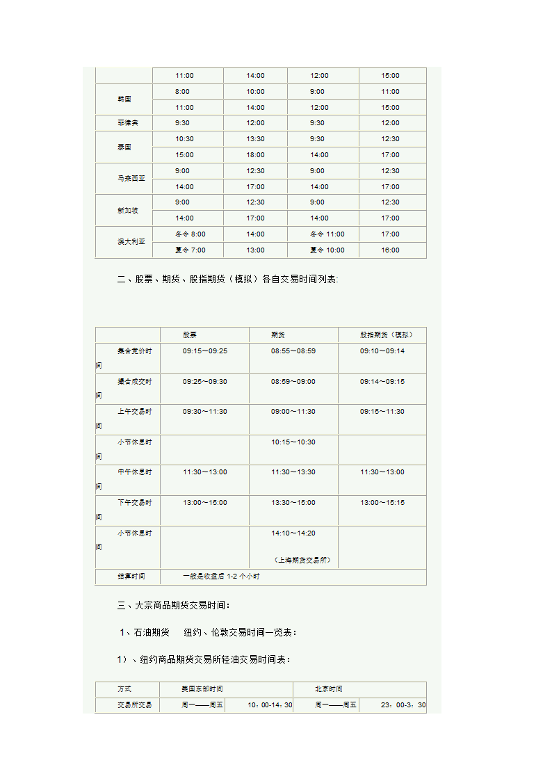 期货市场时间表第2页