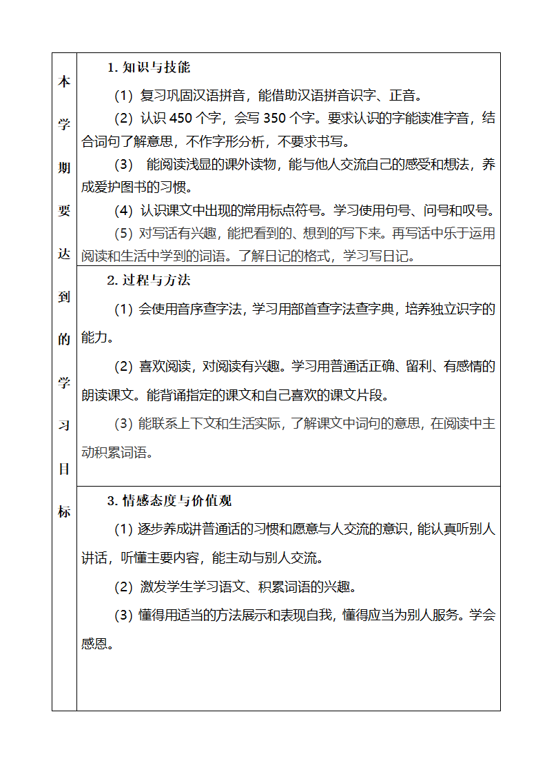 学期教学工作计划表第4页