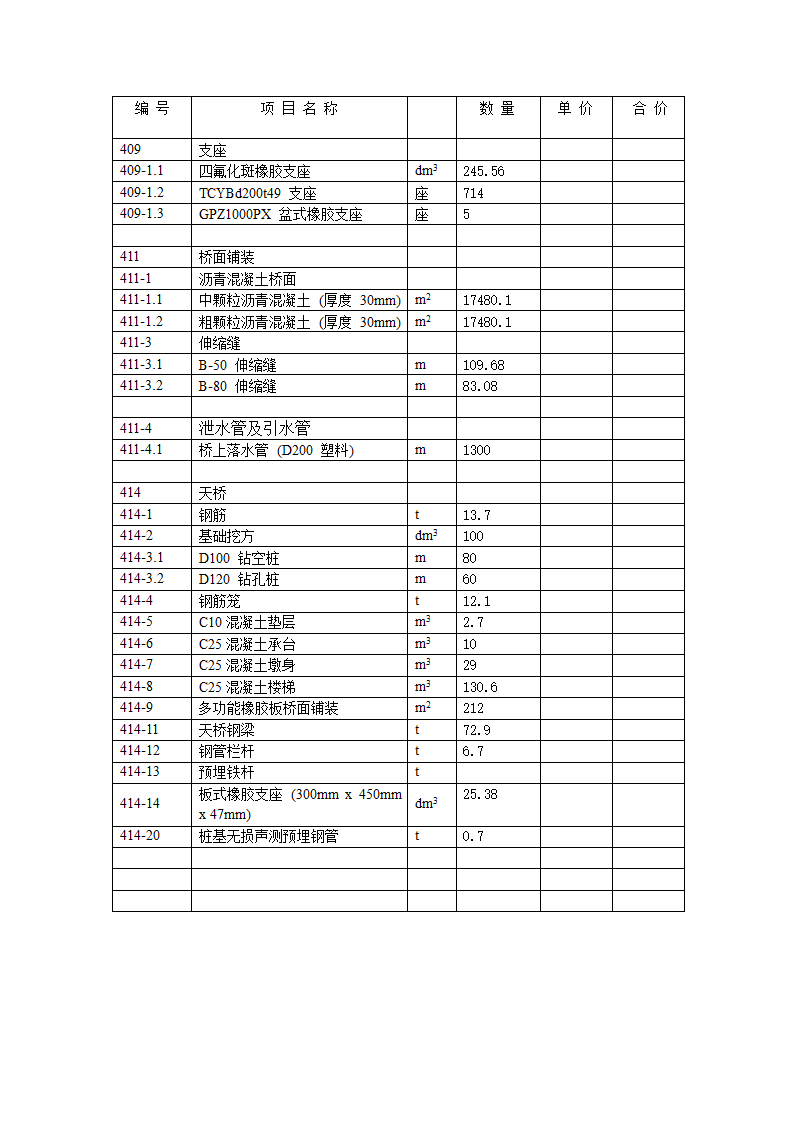 某高架桥桥梁工程工程预算清单第4页